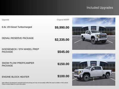 2026 GMC Sierra 3500 HD Denali